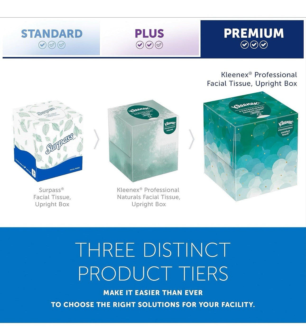 Professional 21271 Boutique 2-Ply Facial Tissue White